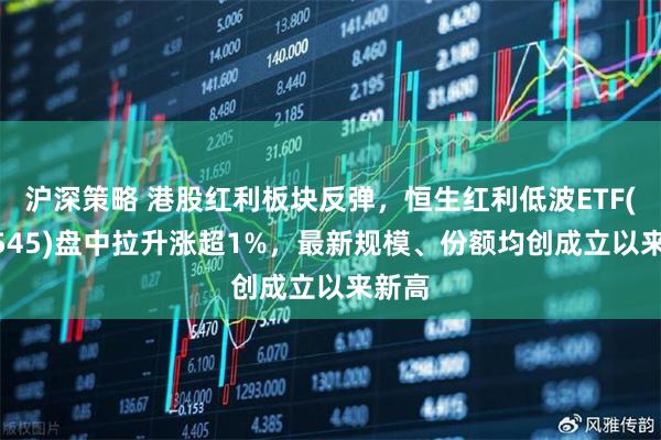 沪深策略 港股红利板块反弹，恒生红利低波ETF(159545)盘中拉升涨超1%，最新规模、份额均创成立以来新高