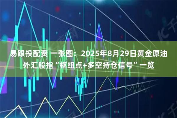 易跟投配资 一张图：2025年8月29日黄金原油外汇股指“枢纽点+多空持仓信号”一览